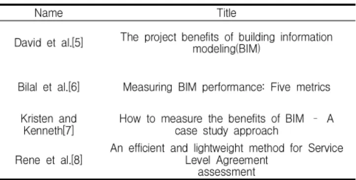 Table 1. Research cases on BIM assessment criteria