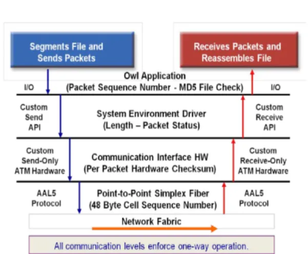 Fig.  3.  Retransmission  using  OK  or  Error  signal
