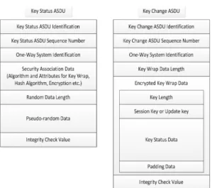 Fig.  13.  Packet  format  of  Key  Status  and  Key  Change ASDUs 