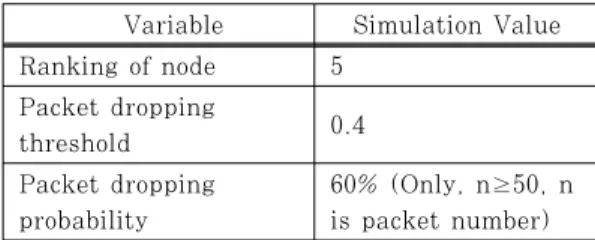 Fig. 1. The comparison of packet drop detection
