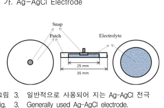 Fig. 4. Designed  electrode  using  only  conductive  fabric,  conductive  thread  and  snap