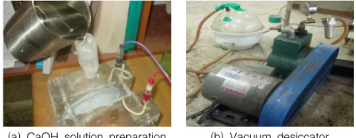 Figure 4. Compressive strength variation with silicate impregnation 2.3.2 콘크리트 시편의 전처리 과정 염소이온의 확산실험을 위해 50mm 두께로 절단된 후 실 리케이트 용액에 침지된 콘크리트 시편에 대해 진공 데시게 이터를 사용하여 아래와 같이 전처리를 수행하였으며 이후  염소이온 침투 저항성을 시험하였다