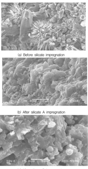 Figure 6. Before and after SEM of silicate impregnation (5,000 Times magnification) Figure 5에서는 OPC 및 실리케이트 종류에 따른 염화물  이온  통과성의  변화를  나타내고  있다