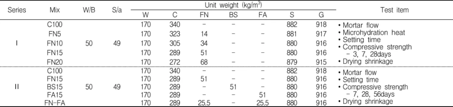 Table 1. Chemical composition of powders