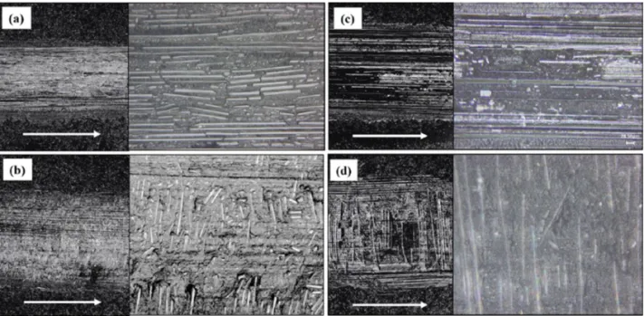 Fig. 5. Friction coefficient graph according to fiber orientation 0° and  90° for (a) Carbon/Epoxy, (b) E-glass/