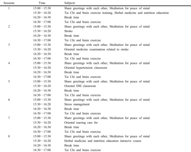 Table  1.  Lesson  Subjects  of  the  Stroke  Prevention  Education  Program