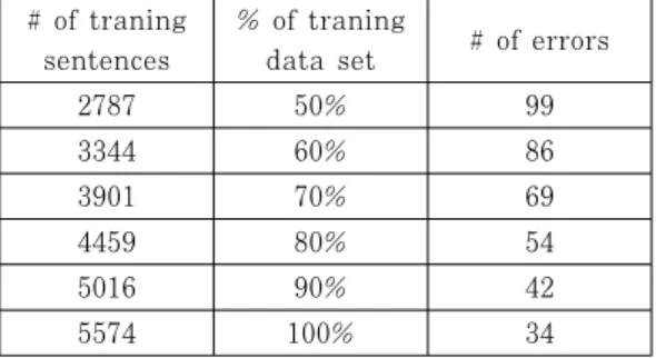 Fig.  10.  Examples  of  spam  sentences  in  the  original data set