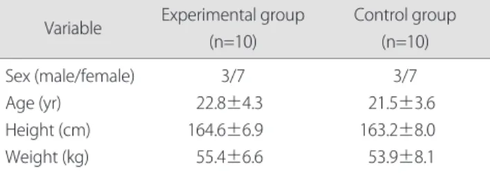 Table 1. General characteristics of subjects (n=20) Variable  Experimental group  