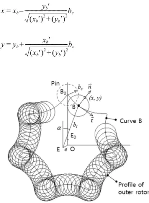 Fig. 1. Operation of a pin-tooth inner rotor.