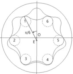 Fig. 4. Meshing of a gerotor with a pin-tooth inner  rotor.