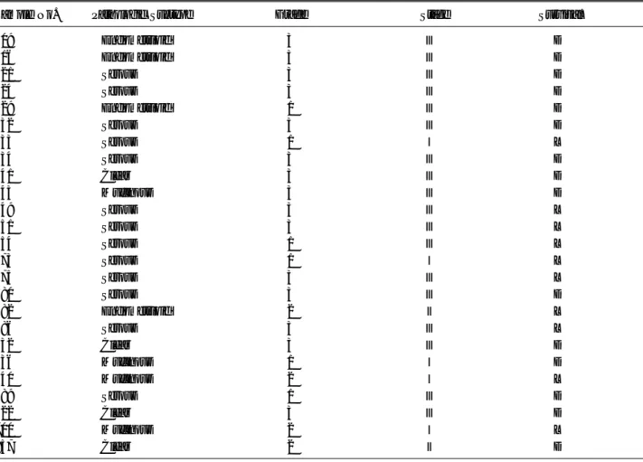 Table 2. Clinical characteristics of 25 cases of epithelial ovarian cancers used in the microarray study