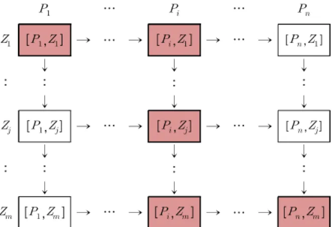 Figure 2. Estimating the number of paths for  × repetitive activities