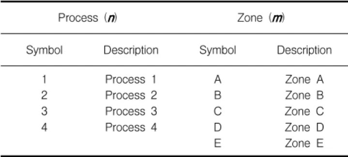 Table 6. Case study: Pr(TE>TT) for five longest paths