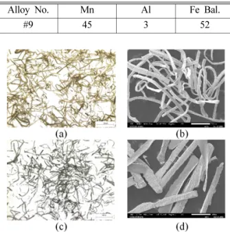 Fig. 1. Optical and SEM images of 7-3 brass and high  manganese steel : (a) optical microscopy of 7-3 bass (b) SEM  image of 7-3 brass (c) optical microscopy image of high  manganese steel (d) SEM image of high manganese steel.