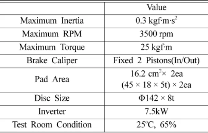 Table 4. Specification of 1/5 Scale Dynamometer Value Maximum Inertia 0.3 kgf·m·s 2
