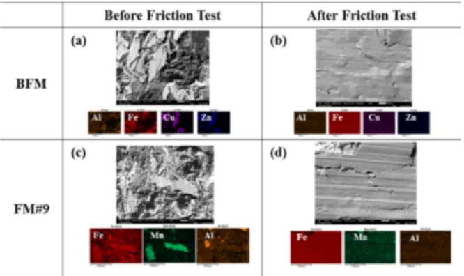 Fig. 6. Change of average friction coefficient and  maximum disc temperature during fade test.