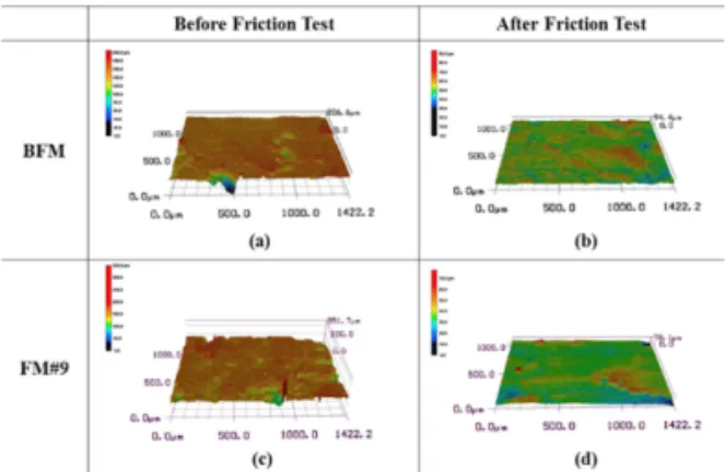 Table 7. Pad and disc wear results before and after  wear test Pad  Thickness(mm) Disc  Thickness(mm) BFM Before test 6.03 8.00After 200cycle5.53 (−0.50) 7.91 (−0.09) After  400cycle 5.21 (−0.82) 7.88 (−0.12) FM#9 Before test 6.01 8.02After 200cycle5.72 (−