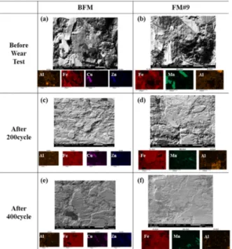 Fig. 11. Confocal laser scanning micrography of pad  surface before and after wear(200cycle, 400cycle) test.