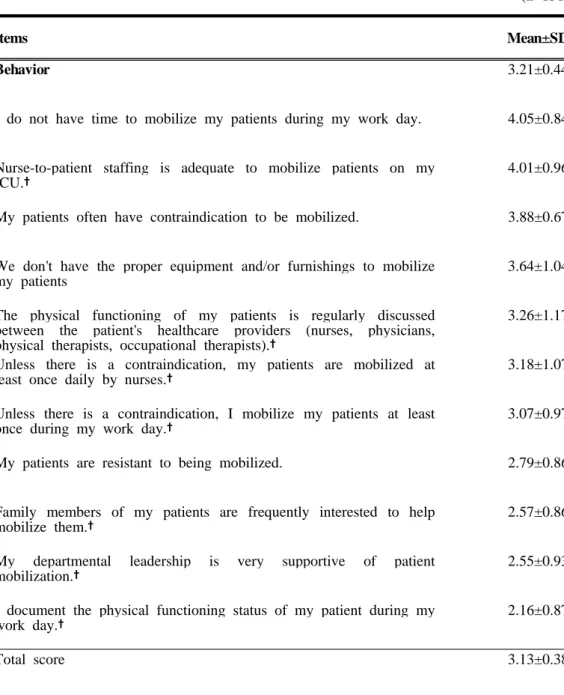 Table 4. Perceived Barriers to Early Mobilization(Continued)