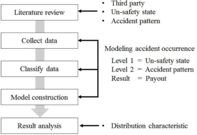 Figure 1. Methodology