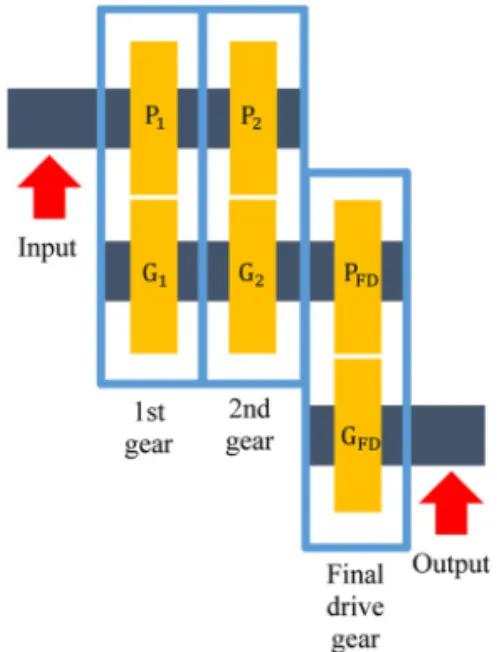 Fig. 1. Two-speed transmission for electric vehicle.