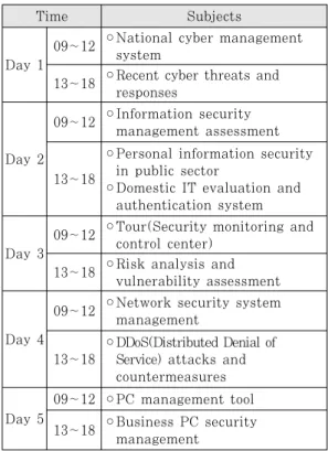 Table  3.  Security  monitoring  and  control  staff’s work and related subjects