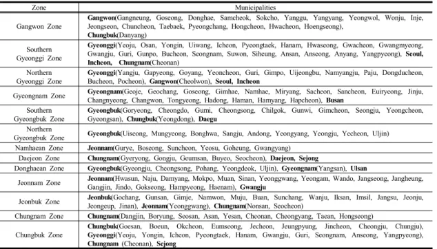 Table  3.  Animal  Infectious  Disease  Preventive  Zone