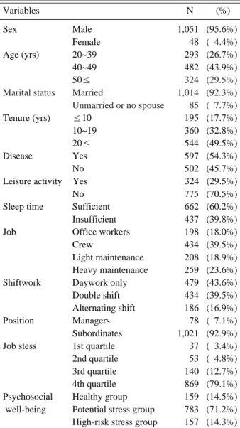 Table 1. General characteristics of the study populations 