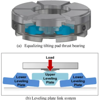 Fig. 1. Mechanism of equalizing system.
