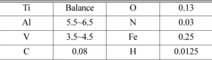 Table 3. Mechanical properties of SLM Ti-6Al-4V alloy Tensile strength (MPa) 1251 ± 61