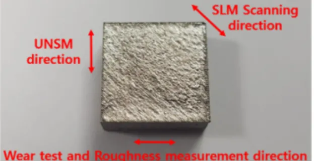 Fig. 2. A photography of friction tester and schematic of contact configuration.