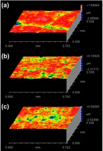 Fig. 9. Average surface roughness (Ra) of sapphire  wafer after lap-grinding with various abrasive  concen-trations.