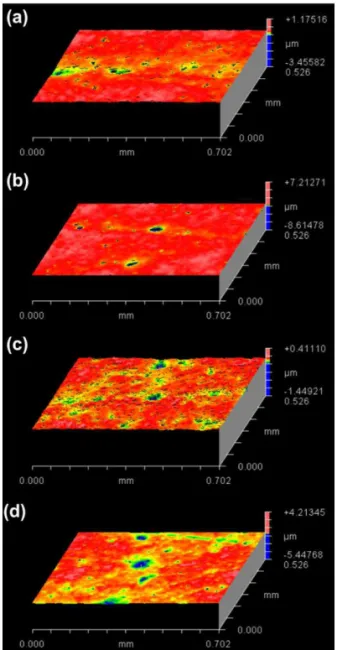 Fig. 12. 3D surface profile of sapphire wafers in CMP  after lap-grinding with various abrasive concentrations;
