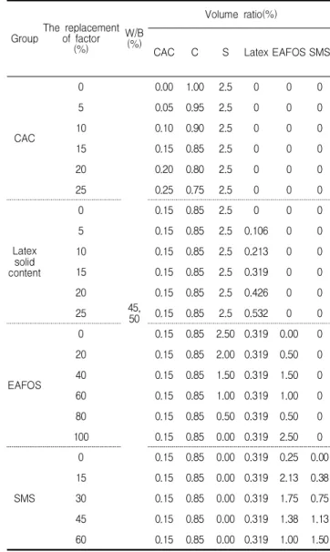 Table 8. Mix plan