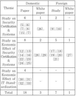 Table  2.  Classification  Standard  of  Research  Theme