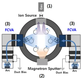 Fig. 2. Schematic representation of ta-C coating concepts  as a function of temperature heating.
