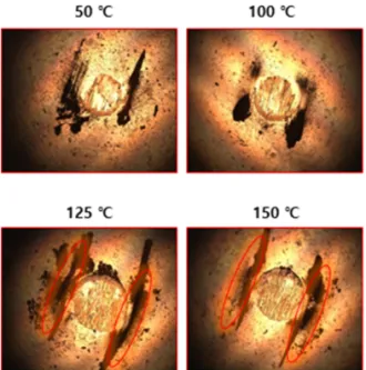 Fig. 9 는 마찰 및 마멸 시험 후 상대재료인  SUJ  ball          의 표면을 도시한 광학현미경 사진이다.  상대재료의 마        멸거동 또한 접촉면적 변화 영향으로  50, 100  o C 대비하         여, 125, 150  o C 조건에서 볼의 마모흔이 증가하는 것이         확인되며, ta-C 및 상대재료의 마멸 증가로 볼 주위의        debris 축척이 많음을 알 수 있었다