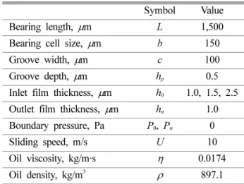 Fig. 2. Example of grid structure at grooved region.