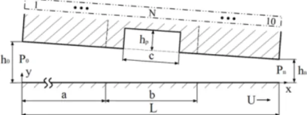 Fig. 1. Schematic of 2D inclined slider bearing model.