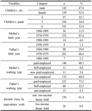 Table  1.  General  characteristics  of  participants  (N=302)