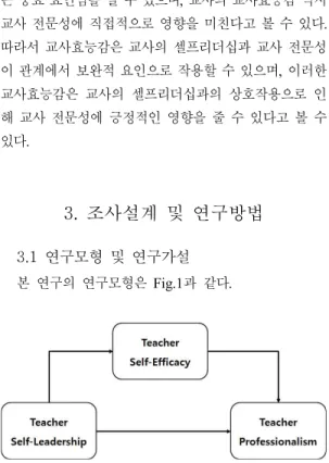 Fig.  1.  Research  Model