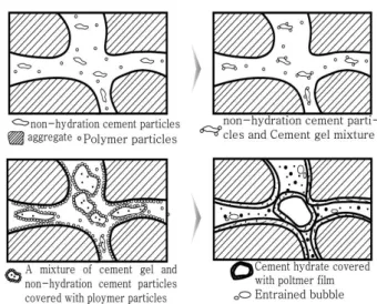 Figure 1. Polymer matrix