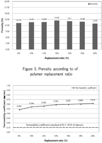 Figure 7. Comparison of efflorescence