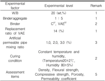 Figure 8. Artificial permeable pipe model