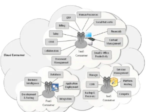 Fig. 4. IaaS Cloud Service Security FrameworkFig.  1.  Example  of  Available  Services  to  Cloud 