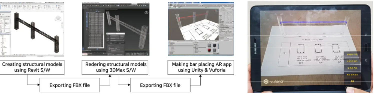 Figure 3. Development process of mobile app for learning of bar placing Figure 4. AR model on tablet