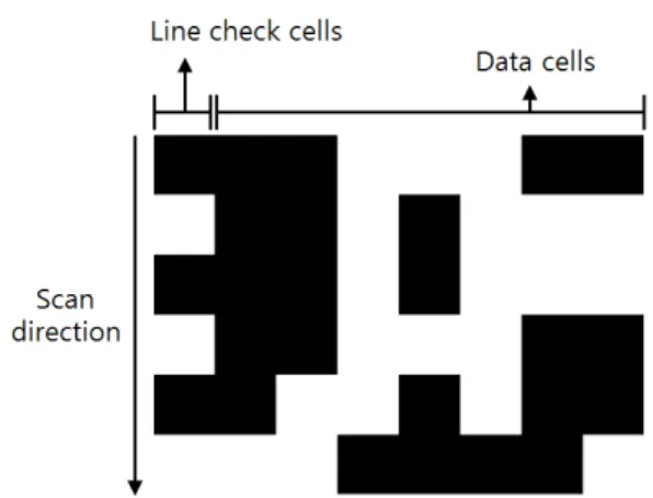 Table  1.  ASCII  code  and  binary  data  about  integer and character