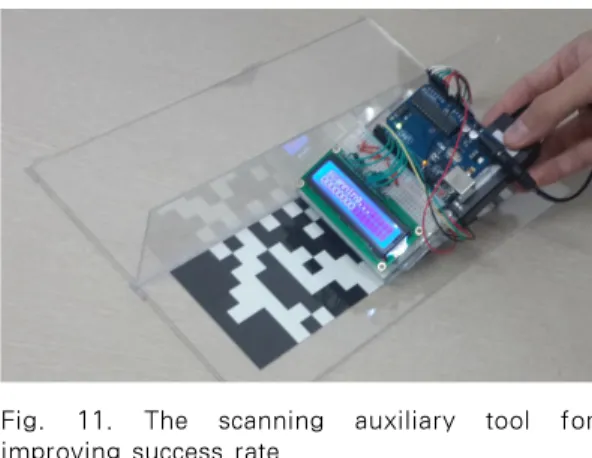 Fig.  11.  The  scanning  auxiliary  tool  for  improving success rate