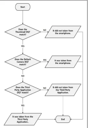 Fig. 3. Thumbnail DQT Database table 
