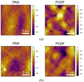 Fig. 2. AFM topographic images of PAN and PVDF  specimens in (a) air and (b) electrolyte